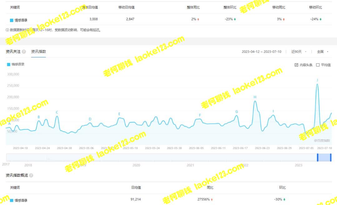 短视频情感号引流变现项目分享 - 老柯聊钱 短视频情感号引流变现项目分享 - 老柯聊钱