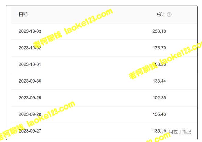 AI爆文傻瓜操作保姆级教程,手机电脑通用,一天轻松赚上百! AI爆文傻瓜操作保姆级教程,手机电脑通用,一天轻松赚上百!